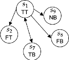 Figure 1 for State Definition for Conflict Analysis with Four-valued Logic