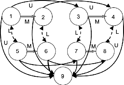 Figure 2 for State Definition for Conflict Analysis with Four-valued Logic