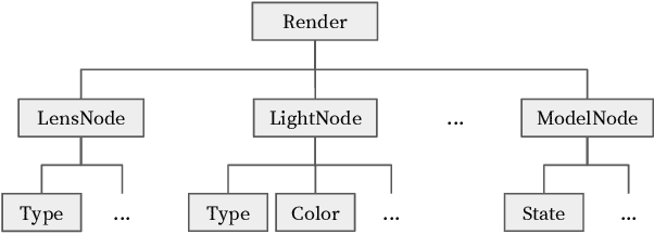 Figure 3 for Learning Manipulation under Physics Constraints with Visual Perception