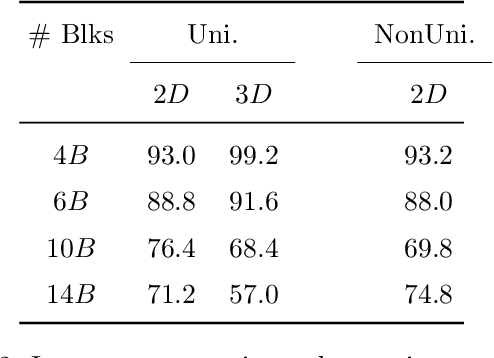 Figure 4 for Learning Manipulation under Physics Constraints with Visual Perception