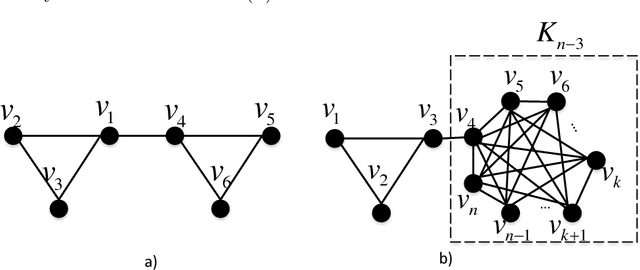 Figure 1 for Motif and Hypergraph Correlation Clustering