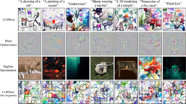 Figure 3 for CLIPDraw: Exploring Text-to-Drawing Synthesis through Language-Image Encoders