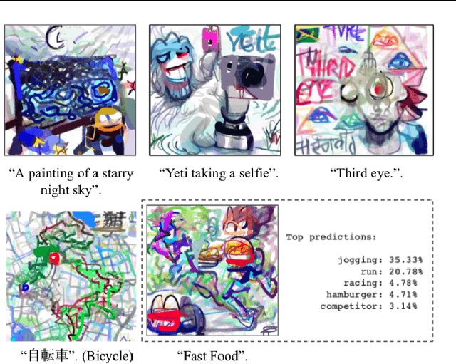 Figure 4 for CLIPDraw: Exploring Text-to-Drawing Synthesis through Language-Image Encoders
