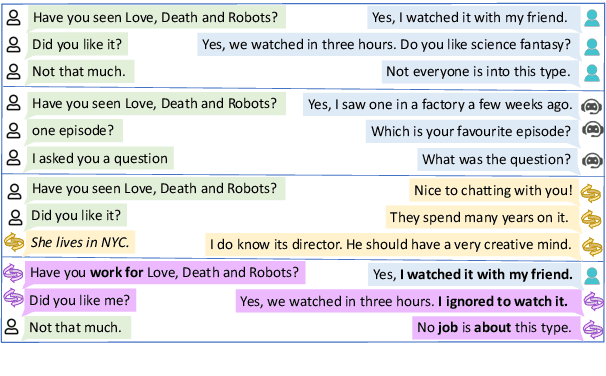 Figure 1 for DEAM: Dialogue Coherence Evaluation using AMR-based Semantic Manipulations