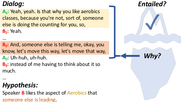 Figure 1 for Beyond the Tip of the Iceberg: Assessing Coherence of Text Classifiers
