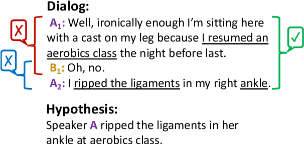 Figure 3 for Beyond the Tip of the Iceberg: Assessing Coherence of Text Classifiers