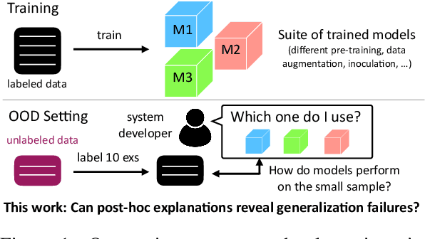 Figure 1 for Assessing Out-of-Domain Language Model Performance from Few Examples