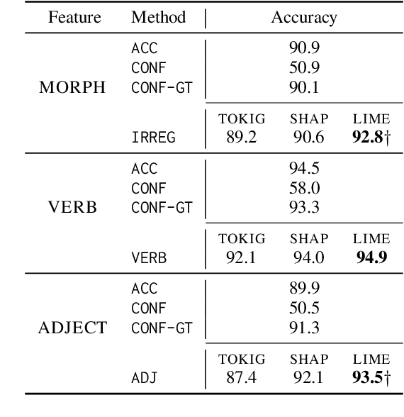 Figure 2 for Assessing Out-of-Domain Language Model Performance from Few Examples