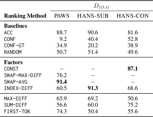 Figure 4 for Assessing Out-of-Domain Language Model Performance from Few Examples