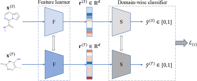 Figure 2 for Improving Compound Activity Classification via Deep Transfer and Representation Learning