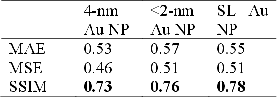 Figure 2 for Deep-learning-based prediction of nanoparticle phase transitions during in situ transmission electron microscopy