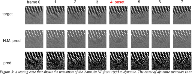 Figure 4 for Deep-learning-based prediction of nanoparticle phase transitions during in situ transmission electron microscopy
