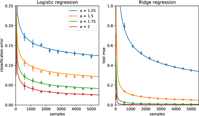 Figure 2 for Capturing the learning curves of generic features maps for realistic data sets with a teacher-student model
