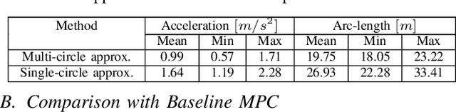 Figure 2 for GPU Accelerated Batch Multi-Convex Trajectory Optimization for a Rectangular Holonomic Mobile Robot