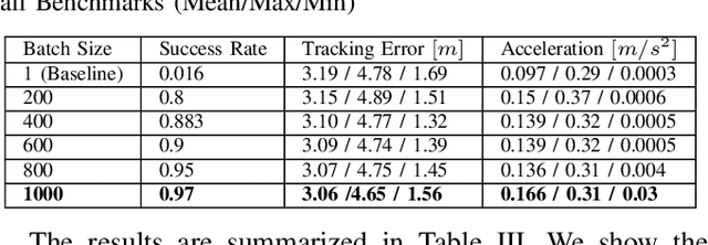 Figure 3 for GPU Accelerated Batch Multi-Convex Trajectory Optimization for a Rectangular Holonomic Mobile Robot