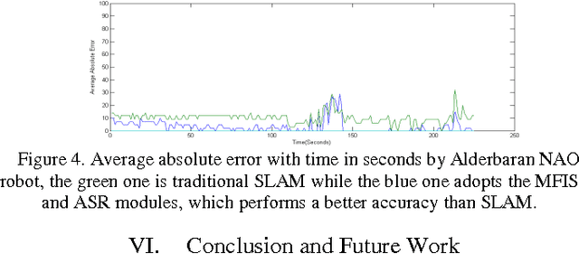 Figure 1 for A Cognitive Model for Humanoid Robot Navigation and Mapping using Alderbaran NAO