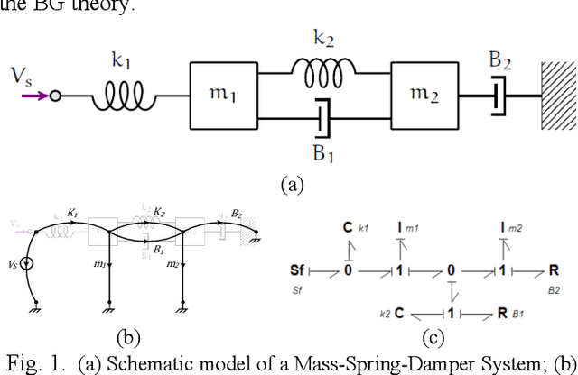 Figure 1 for Dynamic Modeling and Simulation of a Four-wheel Skid-Steer Mobile Robot using Linear Graphs