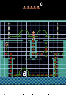 Figure 1 for Learning Abstract Models for Strategic Exploration and Fast Reward Transfer