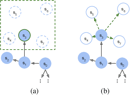 Figure 3 for Learning Abstract Models for Strategic Exploration and Fast Reward Transfer