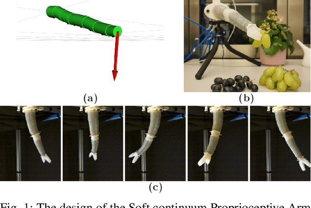 Figure 1 for SoPrA: Fabrication & Dynamical Modeling of a Scalable Soft Continuum Robotic Arm with Integrated Proprioceptive Sensing