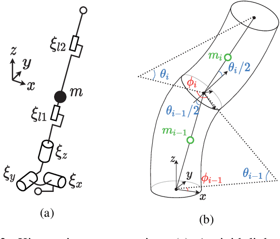 Figure 3 for SoPrA: Fabrication & Dynamical Modeling of a Scalable Soft Continuum Robotic Arm with Integrated Proprioceptive Sensing