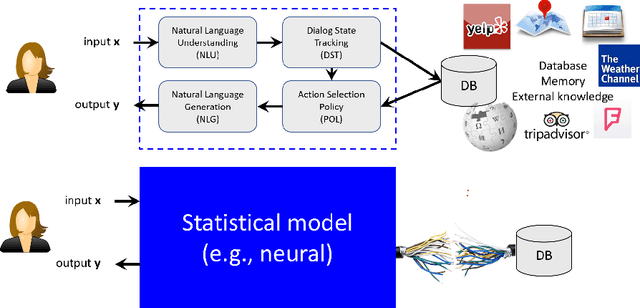 Figure 1 for Robust Conversational AI with Grounded Text Generation