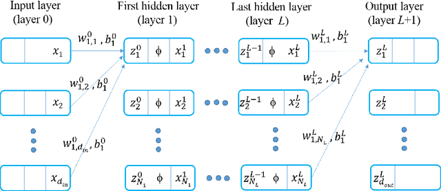 Figure 1 for Neural-net-induced Gaussian process regression for function approximation and PDE solution