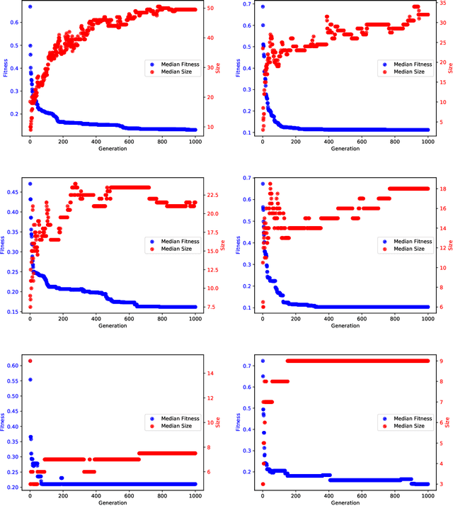 Figure 2 for Mining Feature Relationships in Data