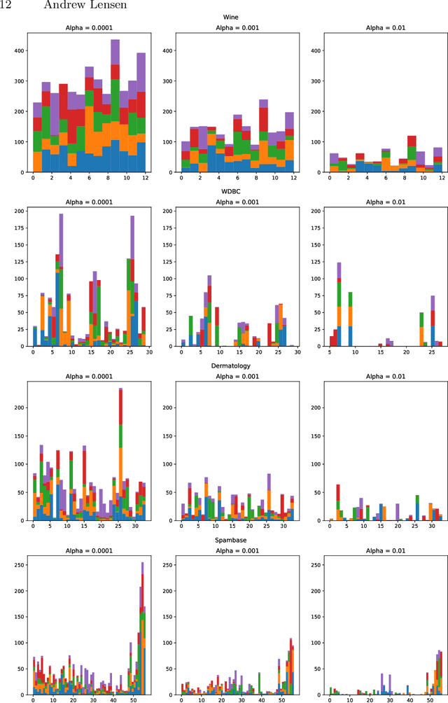 Figure 4 for Mining Feature Relationships in Data