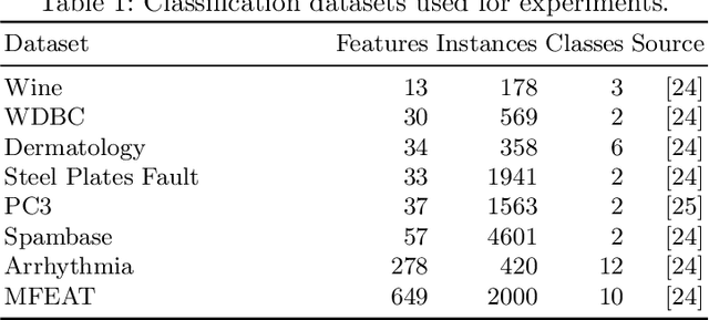 Figure 1 for Mining Feature Relationships in Data