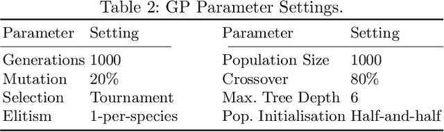 Figure 3 for Mining Feature Relationships in Data