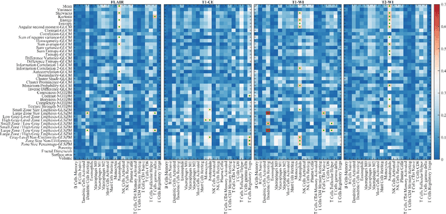 Figure 3 for Deep radiomic signature with immune cell markers predicts the survival of glioma patients