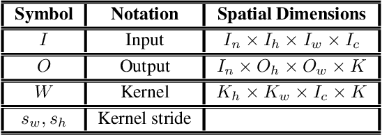 Figure 1 for High Performance Convolution Using Sparsity and Patterns for Inference in Deep Convolutional Neural Networks