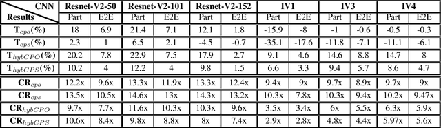 Figure 4 for High Performance Convolution Using Sparsity and Patterns for Inference in Deep Convolutional Neural Networks