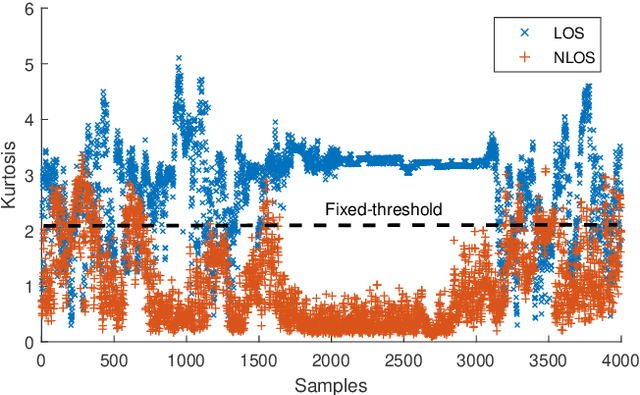 Figure 1 for Artificial intelligence enabled radio propagation for communications-Part II: Scenario identification and channel modeling