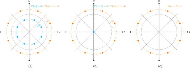 Figure 2 for On the Capacity-Achieving Input of the Gaussian Channel with Polar Quantization