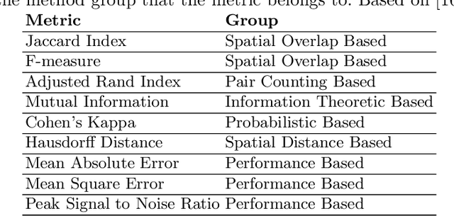 Figure 3 for Comparing ML based Segmentation Models on Jet Fire Radiation Zone