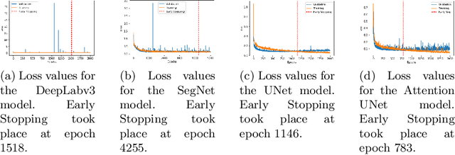 Figure 4 for Comparing Machine Learning based Segmentation Models on Jet Fire Radiation Zones