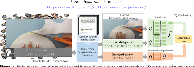 Figure 1 for Just Ask: Learning to Answer Questions from Millions of Narrated Videos