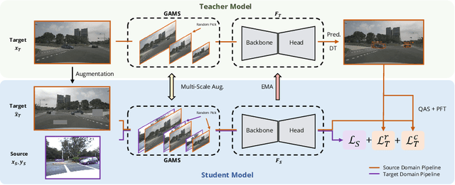 Figure 3 for Unsupervised Domain Adaptation for Monocular 3D Object Detection via Self-Training