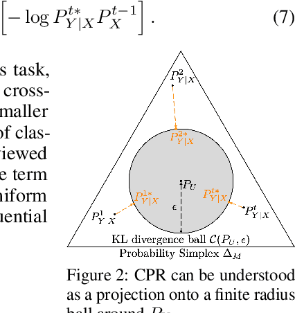 Figure 4 for CPR: Classifier-Projection Regularization for Continual Learning