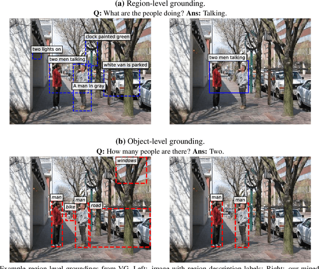 Figure 4 for Interpretable Visual Question Answering by Visual Grounding from Attention Supervision Mining