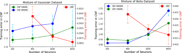 Figure 1 for Learning and Generalization in Overparameterized Normalizing Flows