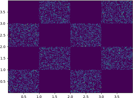 Figure 2 for Learning and Generalization in Overparameterized Normalizing Flows