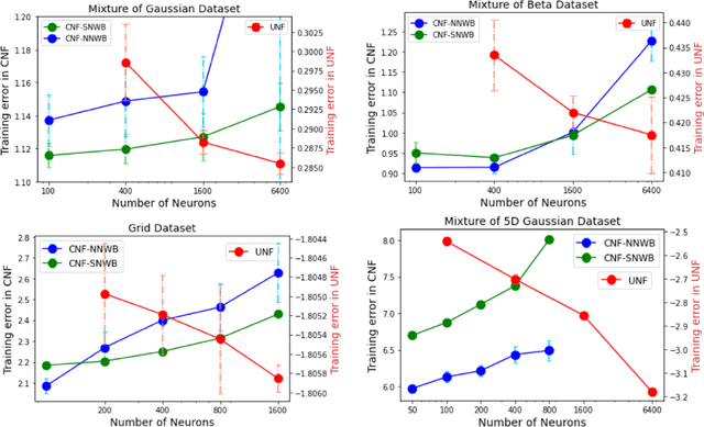 Figure 3 for Learning and Generalization in Overparameterized Normalizing Flows