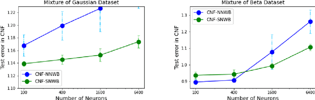 Figure 4 for Learning and Generalization in Overparameterized Normalizing Flows