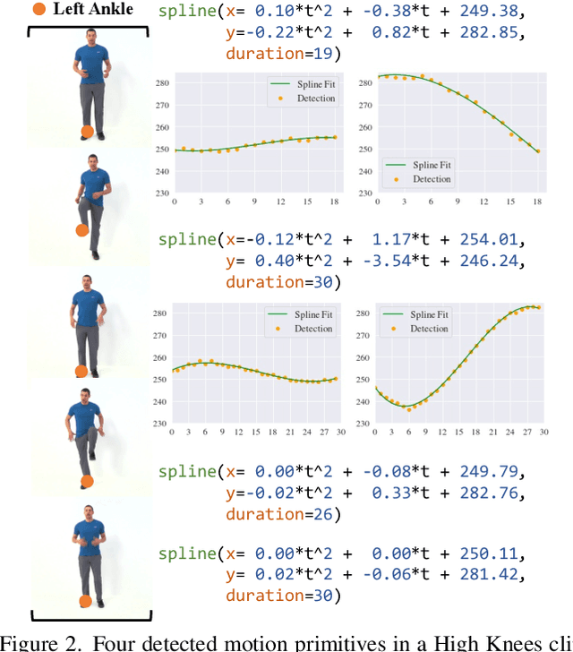 Figure 3 for Programmatic Concept Learning for Human Motion Description and Synthesis