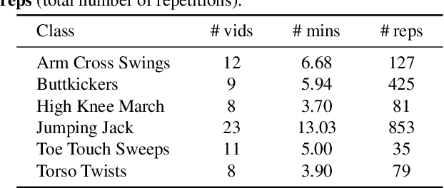 Figure 2 for Programmatic Concept Learning for Human Motion Description and Synthesis