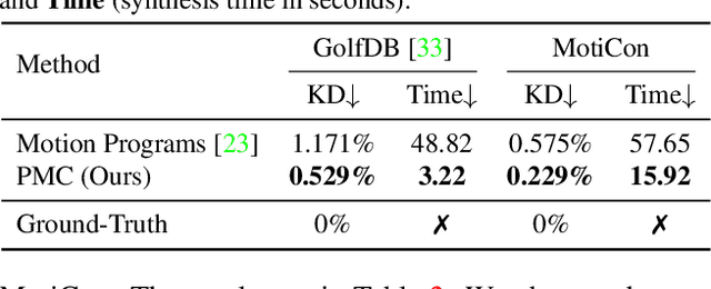 Figure 4 for Programmatic Concept Learning for Human Motion Description and Synthesis