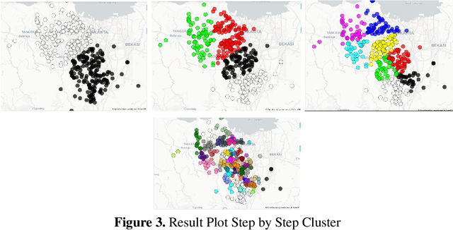 Figure 3 for Optimizing Planning Service Territories by Dividing Into Compact Several Sub-areas Using Binary K-means Clustering According Vehicle Constraints